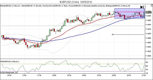 Click to Enlarge

Name: $GBPUSD (3 Min)  10_05_2010.jpg
Size: 84 KB