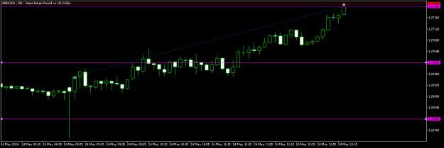 Click to Enlarge

Name: GBPUSD.M5 today.png
Size: 5 KB