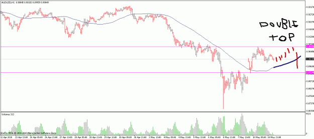 Click to Enlarge

Name: audusd.gif
Size: 18 KB