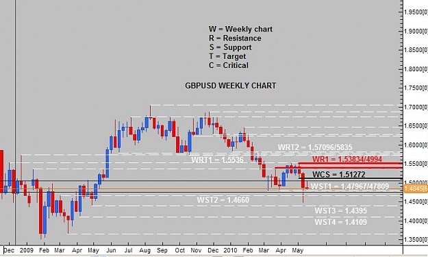 Click to Enlarge

Name: WEEKLY ANALYSIS GBPUSD.jpg
Size: 51 KB