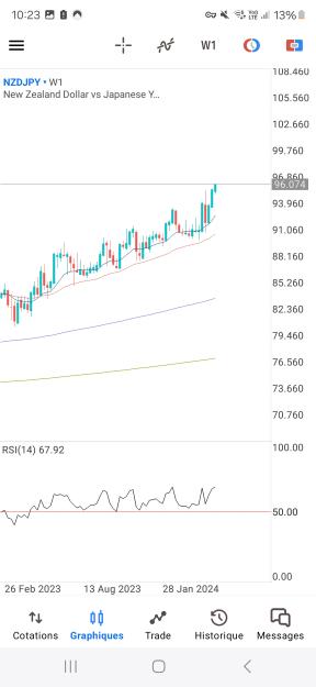 Click to Enlarge

Name: Screenshot_20240525_102315_MetaTrader 5.jpg
Size: 495 KB