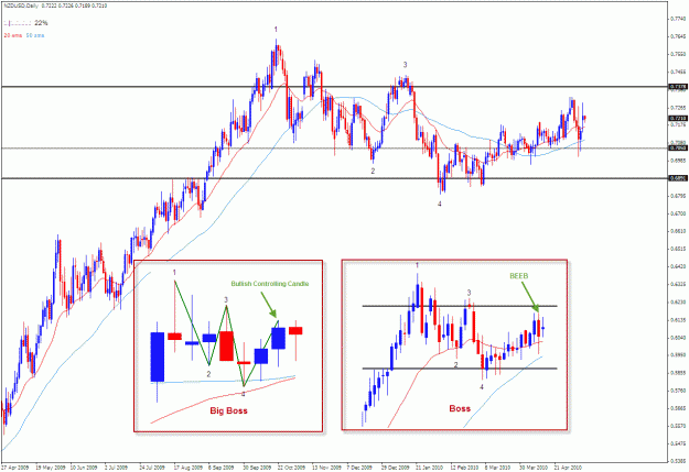 Click to Enlarge

Name: nzdusd 05-10-2010.gif
Size: 42 KB