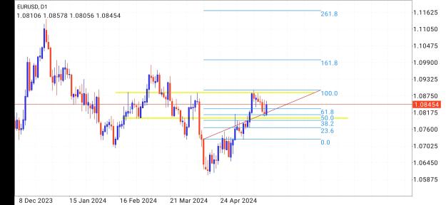 Click to Enlarge

Name: Screenshot_2024-05-25-13-24-39-716_net.metaquotes.metatrader4.jpg
Size: 594 KB