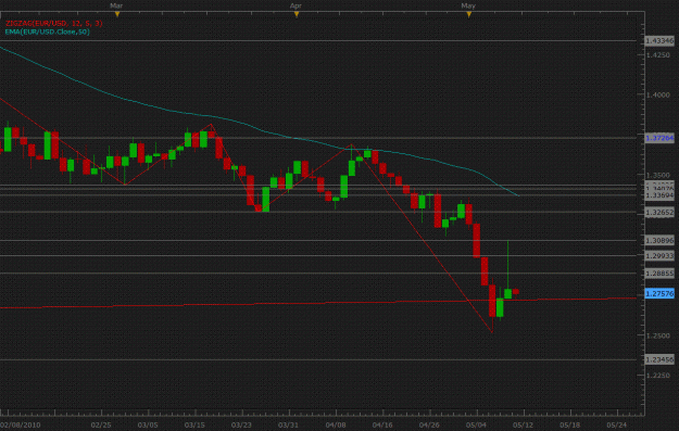 Click to Enlarge

Name: Daily -EURUSD-05-10-2010.gif
Size: 38 KB