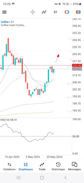 Click to Enlarge

Name: Screenshot_20240526_130519_MetaTrader 5.jpg
Size: 515 KB