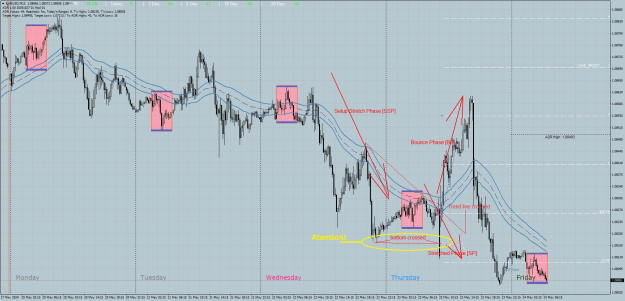 Click to Enlarge

Name: EURUSDM15.png
Size: 51 KB