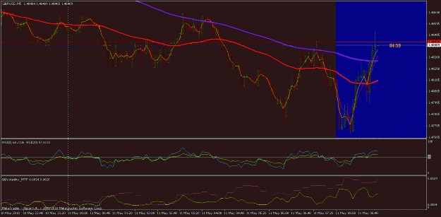 Click to Enlarge

Name: 100511_1614_gbpusd_m5.gif
Size: 25 KB