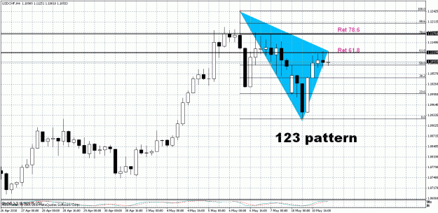 Click to Enlarge

Name: USD.CHF - H4.gif
Size: 33 KB