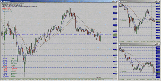 Click to Enlarge

Name: gbpusd_2010-05-11_11.gif
Size: 69 KB