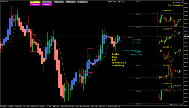 Click to Enlarge

Name: EU May28 Daily small HA candle 28-5-2024 7-55-23 am.png
Size: 30 KB