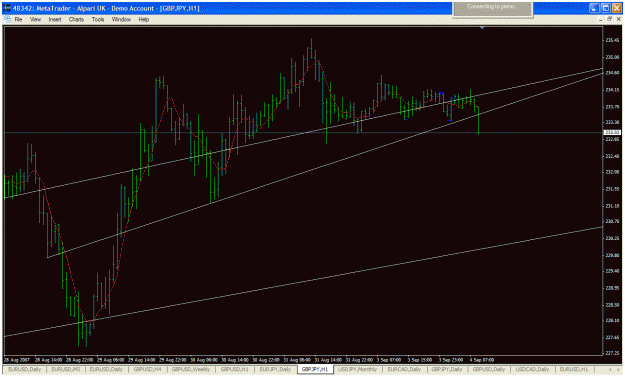 Click to Enlarge

Name: friday 8-31 07 std 232.50  hr chart.gif
Size: 33 KB