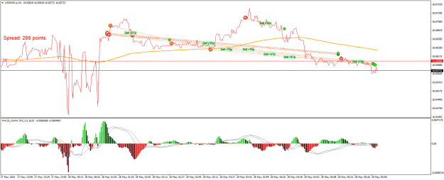 Click to Enlarge

Name: USDMXN.aM1.png
Size: 24 KB