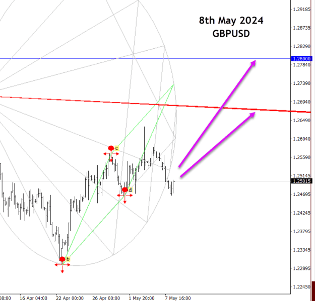 Click to Enlarge

Name: GBPUSD - 8th May 2024-2ND1.png
Size: 36 KB