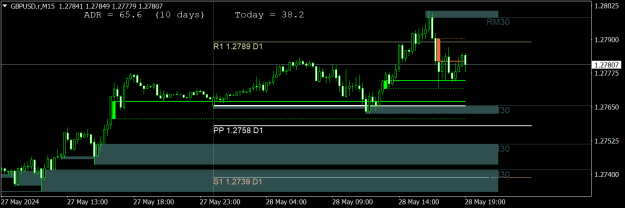 Click to Enlarge

Name: GBPUSD.rM15.png
Size: 14 KB