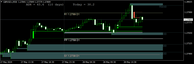 Click to Enlarge

Name: GBPUSD.rM30.png
Size: 13 KB