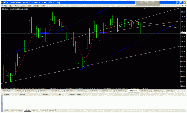 Click to Enlarge

Name: friday 8-31 07 std 232.50  hr chart fmr support.gif
Size: 37 KB