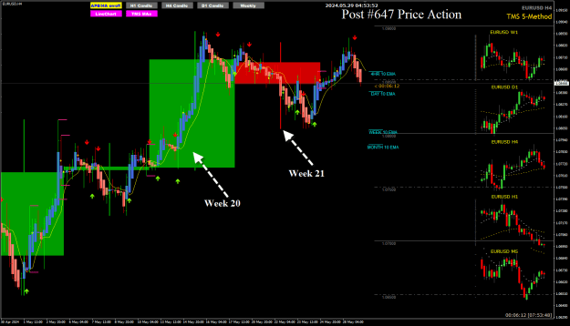 Click to Enlarge

Name: EU May29 H4 update WCC 29-5-2024 12-53-56 pm.png
Size: 37 KB
