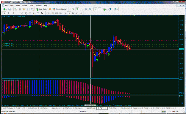Click to Enlarge

Name: example of an strong signal 4h chart CHFJPY.gif
Size: 51 KB