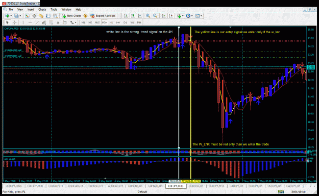 Click to Enlarge

Name: example of an strong entry  signal 30m chfjpy.gif
Size: 51 KB
