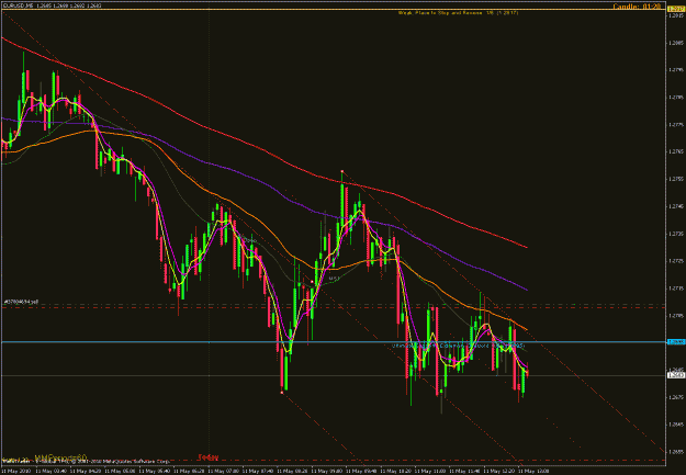 Click to Enlarge

Name: $eurusd pf 5m 5-10-10.gif
Size: 34 KB