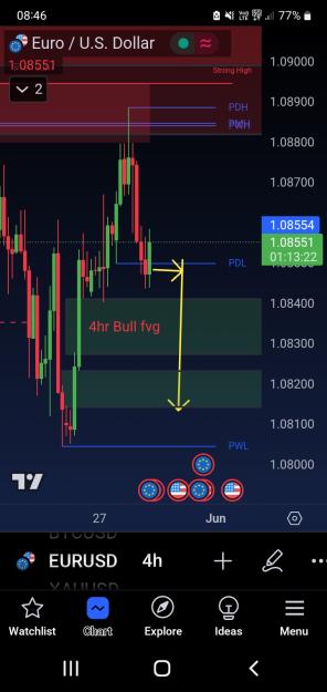 Click to Enlarge

Name: Screenshot_20240529-084638_TradingView.jpg
Size: 320 KB