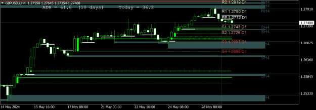 Click to Enlarge

Name: GBPUSD.rH4.png
Size: 16 KB