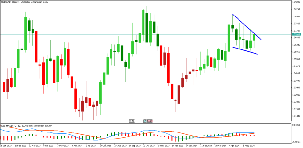 Click to Enlarge

Name: USDCADWeekly.png
Size: 9 KB