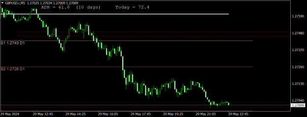 Click to Enlarge

Name: GBPUSD.rM5.png
Size: 13 KB