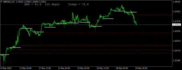 Click to Enlarge

Name: GBPUSD.rH1.png
Size: 13 KB