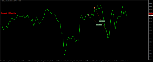 Click to Enlarge

Name: US30.aM1.png
Size: 17 KB