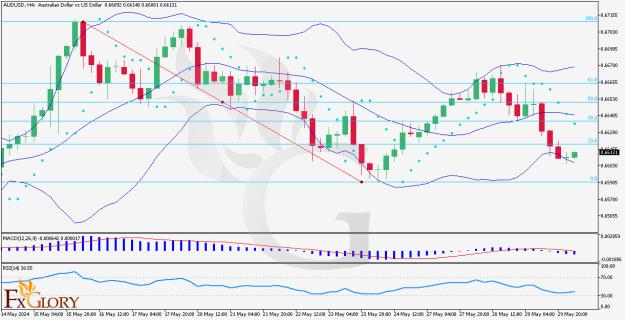 Click to Enlarge

Name: AUDUSD-H4-Daily-Technical-and-Fundamental-Analysis-on-30-05-2024.jpg
Size: 165 KB