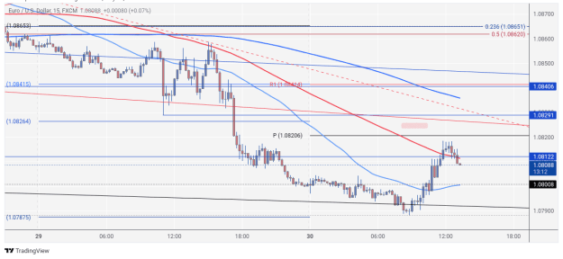 Click to Enlarge

Name: EURUSD_2024-05-30_13-16-54.png
Size: 73 KB