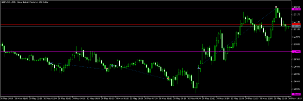 Click to Enlarge

Name: GBPUSD.M5 today.png
Size: 8 KB