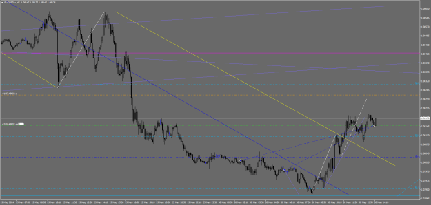 Click to Enlarge

Name: eurusd 162.png
Size: 26 KB