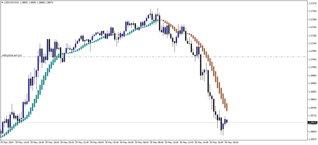 Click to Enlarge

Name: USDCADM15 2p.png
Size: 11 KB
