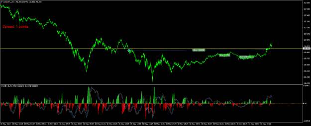 Click to Enlarge

Name: USDJPY.aM1a.png
Size: 28 KB