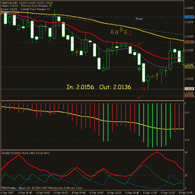 Click to Enlarge

Name: gbpusd80.gif
Size: 20 KB