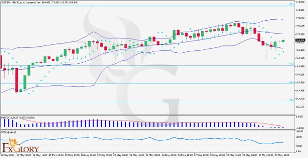 Click to Enlarge

Name: EURJP-H4-Daily-Technical-and-Fundamentan-Analysis-for-31.05.jpg
Size: 141 KB