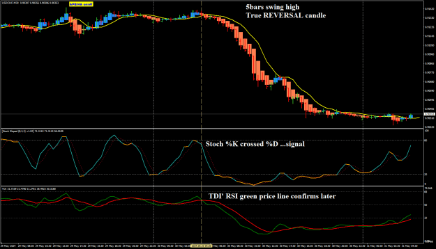 Click to Enlarge

Name: USDCHF May30 review True REVERSAL 31-5-2024 10-39-31 am.png
Size: 32 KB