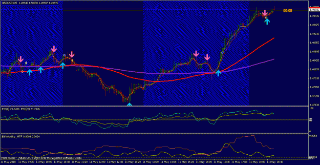 Click to Enlarge

Name: 100512_0159_gbpusd_m5.gif
Size: 21 KB