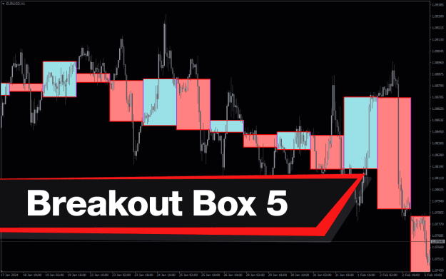 Click to Enlarge

Name: Breakout-Box-5-Daily-Candles-Ocbox-screenshot-1.png
Size: 21 KB