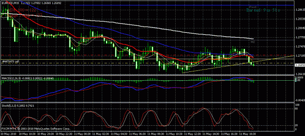 Click to Enlarge

Name: 2010_05_11_eurusd_m15.gif
Size: 27 KB
