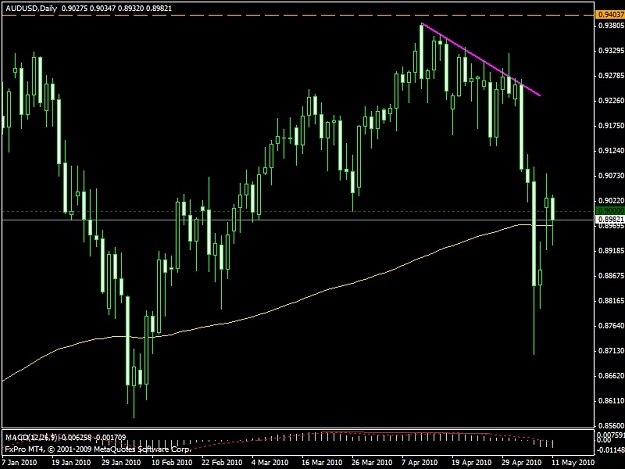 Click to Enlarge

Name: audusd (2).jpg
Size: 113 KB