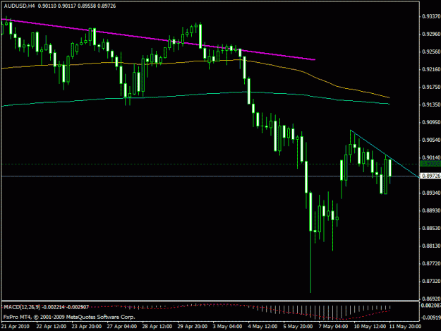 Click to Enlarge

Name: audusd 4hr.gif
Size: 15 KB