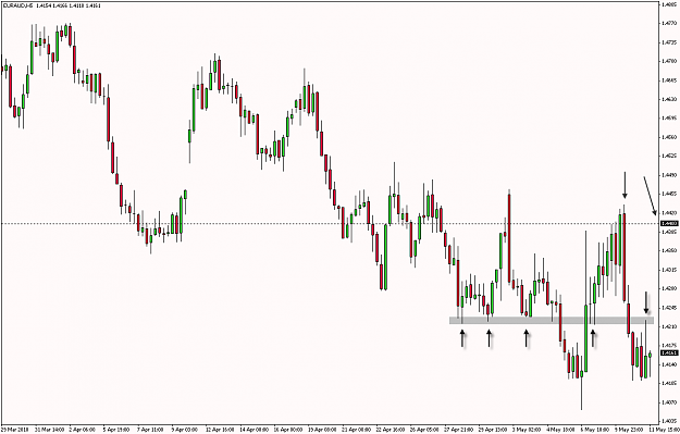 Click to Enlarge

Name: EURAUD 5H BEOB.png
Size: 17 KB