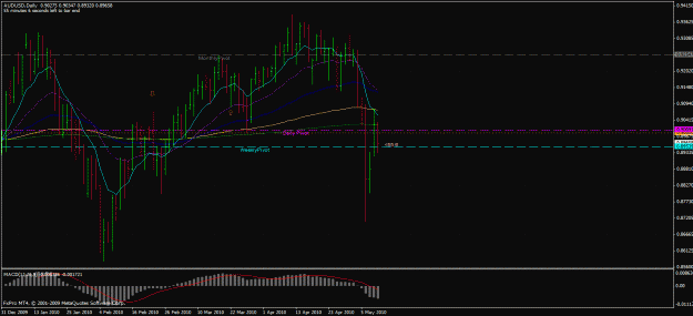 Click to Enlarge

Name: audusd daily 110510.gif
Size: 40 KB