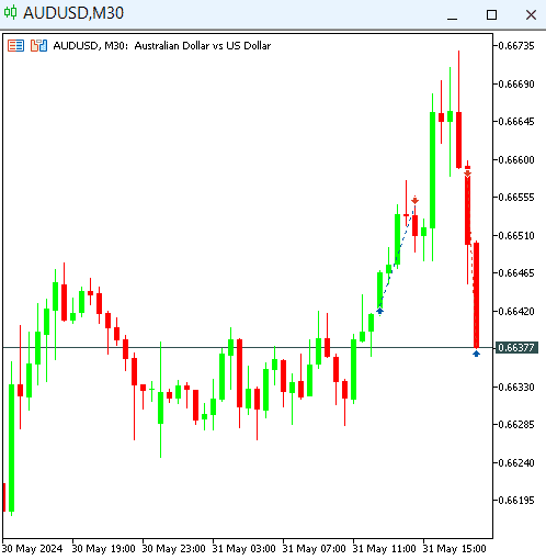 Click to Enlarge

Name: AUDUSD SELL RESULT (1).PNG
Size: 5 KB