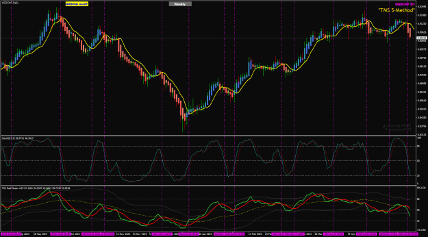 Click to Enlarge

Name: USDCHF May31 NYClose Training Chart 1-6-2024 9-53-27 am.png
Size: 42 KB