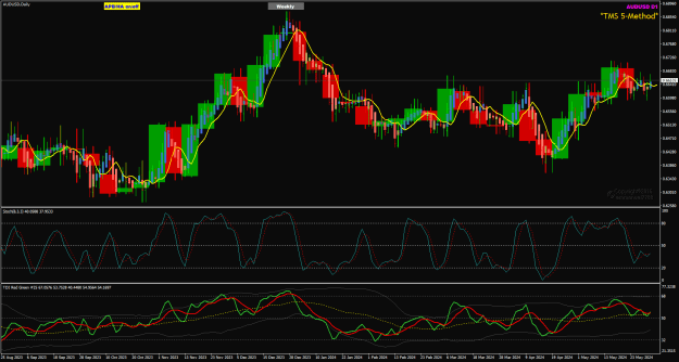 Click to Enlarge

Name: AUDUSD Daily May31 NYClose 1-6-2024 1-06-31 pm.png
Size: 40 KB