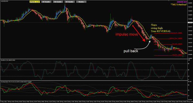 Click to Enlarge

Name: AU May29 M15 impulse pullback and swing high 1-6-2024 2-35-15 pm.png
Size: 41 KB